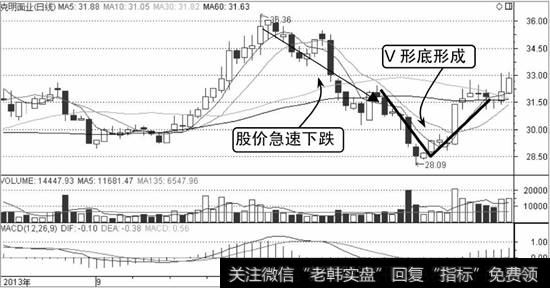 克明面业K线走势图