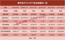 为何獐子岛扇贝总是命运多舛？如今“卖海瘦身”押注鲟鱼 还会有新故事吗？