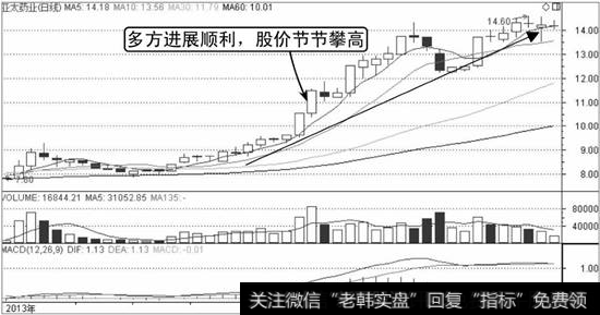 亚太药业K线走势图