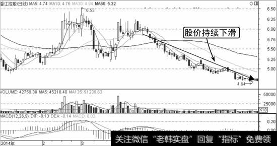 香江控股K线走势图