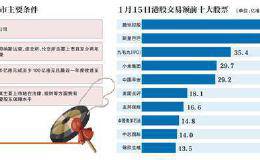 中概股盘前集体走低 蔚来汽车跌逾9%