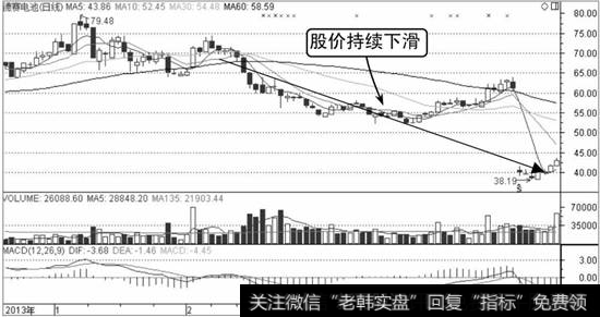 德赛电池K线走势图