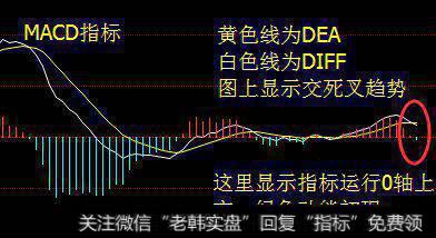 MACD指标基本用法