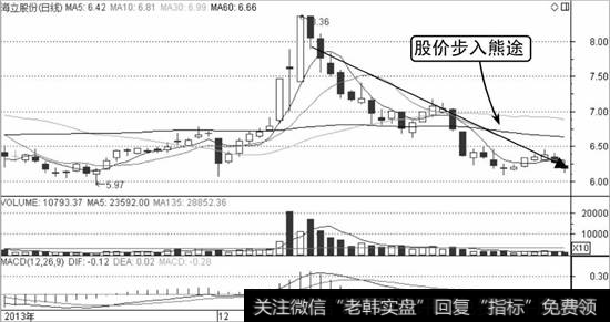 海立股份K线走势图