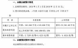 <em>北京文化</em>：2019年预计亏损19.5亿-24.5亿元