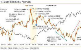 天风策略：疫情如何影响行业配置？——以“非典”为鉴 抓核心矛盾