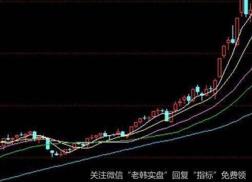 为什么、股价是具有时效性质的？