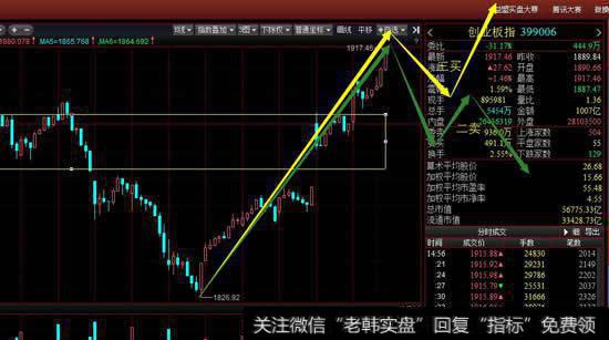 从30分钟级别看还是维持30分钟一笔上涨，多方再次尝试向上脱离中枢