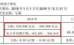 深夜重磅！巨亏近300亿：新春第一批爆雷潮来了 最猛是这家