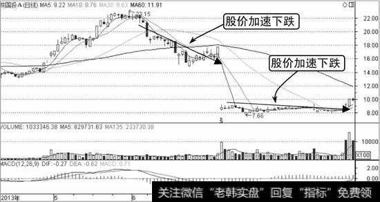 陕国投A的K线走势图