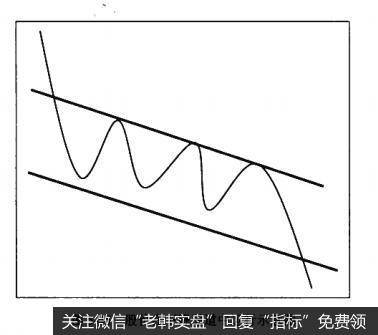 图5-45股价在下降通道中运行示意图