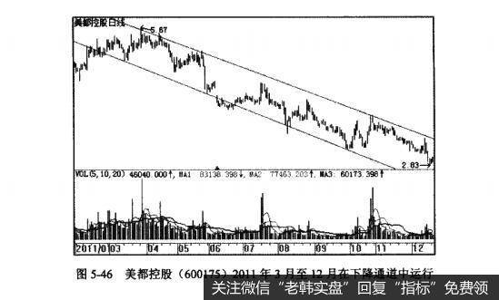 图5-46美都控股(600175)2011年3月至12月在下降通道中运行