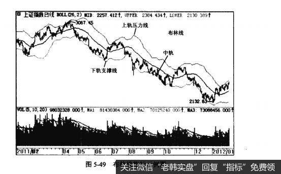 图5-49布林线指标示例图