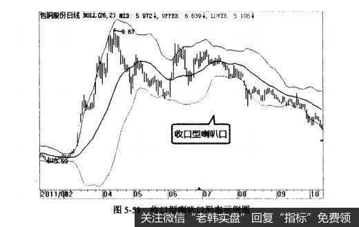 图5-51收口型喇叭口形态示例图