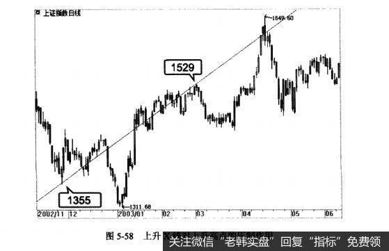 图5-58上升X线对上升高点的压制作用