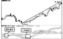 波段炒股：MACD 低位二次金叉