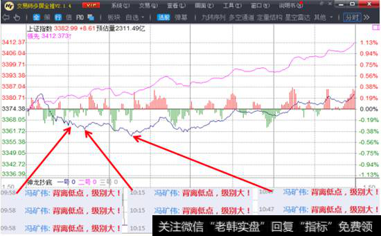 大盘涨势依旧