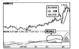 波段炒股：MACD高位双线黏合