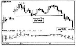 波段炒股：MACD逃顶策略