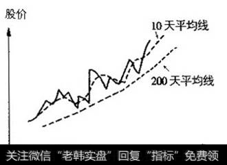 平均线