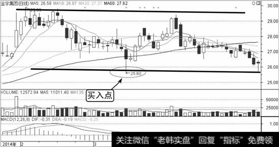 金宇集团K线走势图