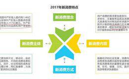 与其羡慕医疗保健5.67%的上涨，不如潜伏这个板块等待风口