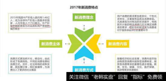 与其羡慕医疗保健5.67%的上涨，不如潜伏这个板块等待风口