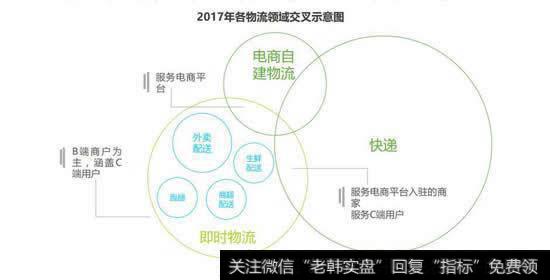 与其羡慕医疗保健5.67%的上涨，不如潜伏这个板块等待风口