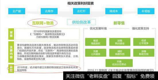 与其羡慕医疗保健5.67%的上涨，不如潜伏这个板块等待风口