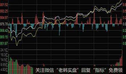 杨德龙<a href='/caijunyi/290233.html'>股市最新消息</a>：经济中速高质量增长阶段更容易产生伟大的公司