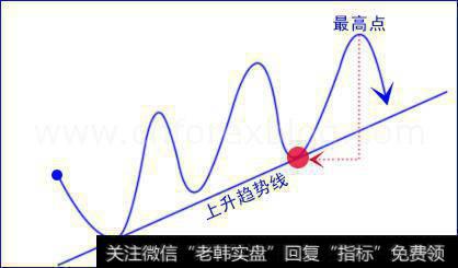 上升<a href='/qushixian/'>趋势线</a>