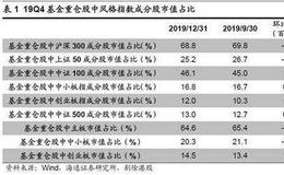 荀玉根最新股市评论：基金加仓科技和周期股投资风格偏向成长