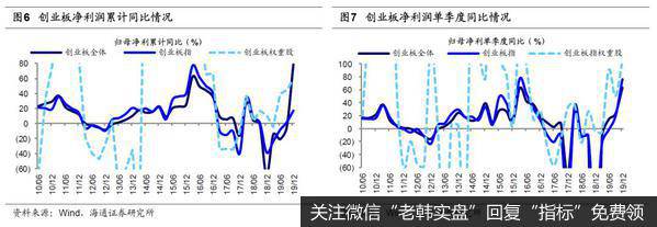 荀玉根最新股市评论：【海通策略】创业板业绩明显回升——19年年报预告分析（荀玉根、李影、王一潇）5