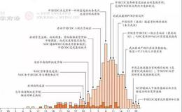 新哥股评：抱最好的希望，做最坏的准备！（1月31日）