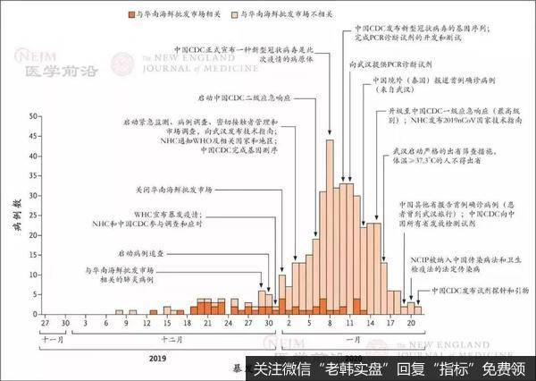 新哥<a href='/xingeguping/290151.html'>股评</a>：抱最好的希望，做最坏的准备！（1月31日）