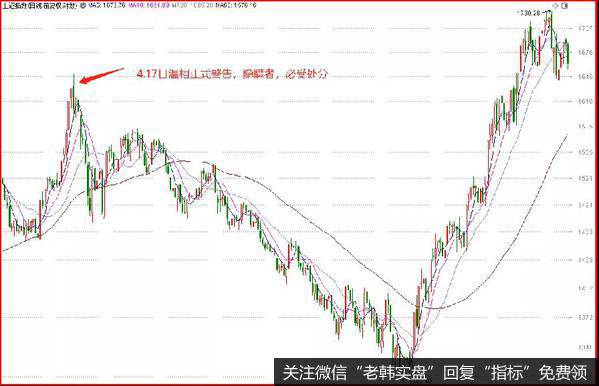 鹰眼实盘：以史为鉴，武汉疫情会有多大影响？