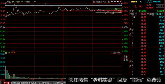 二六三分时走势图