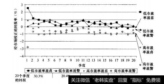 盈喜和盈警