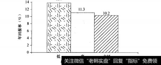 行业相关的<a href='/shiyinglv/'>市盈率</a>