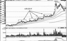 多种拉升方式：台阶式拉升