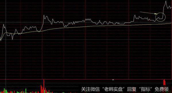 尾盘阶段均价线的买卖策略