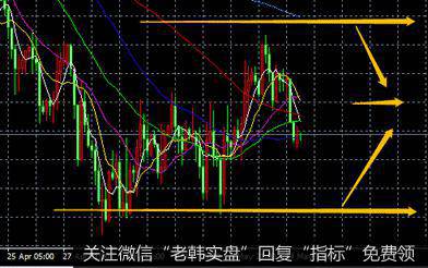 消息背离时的买卖策略