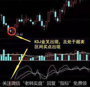 KDJ指标的金叉