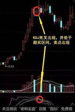 KDJ指标的死叉