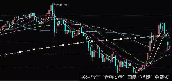 周K线是指以周一的开盘价到周五的收盘价，股票市场的最高价和最低价来画的K线图