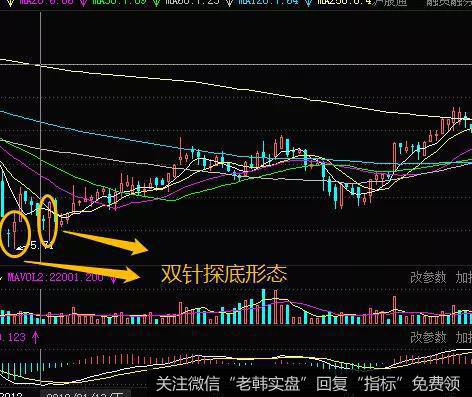 双针探海K线形态的案例分析