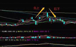 股票知识｜什么是庄家倒V形式的建仓？散户怎样应对庄家倒V形式的建仓？