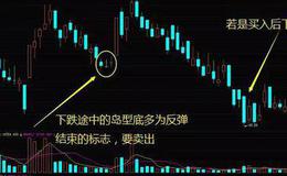 股票入门基础知识丨炒股时如何运用岛型底形态？运用岛型底形态时需要注意什么？