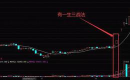 股票入门讲解丨什么是有一生三追踪涨停战法？有一生三战法的案例解析