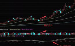 <em>股票入门基础</em>知识丨炒股时如何巧用闭环理论选择牛股？